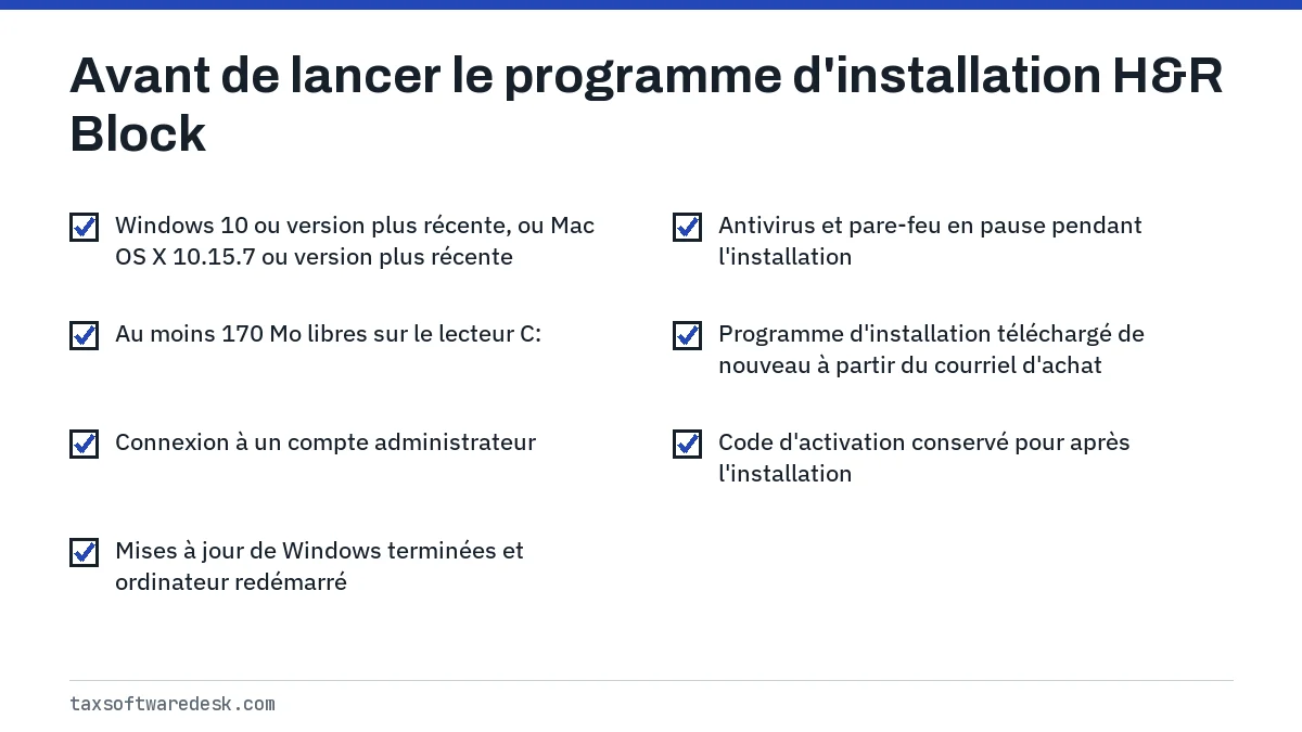 Avant de lancer le programme d'installation H&R Block