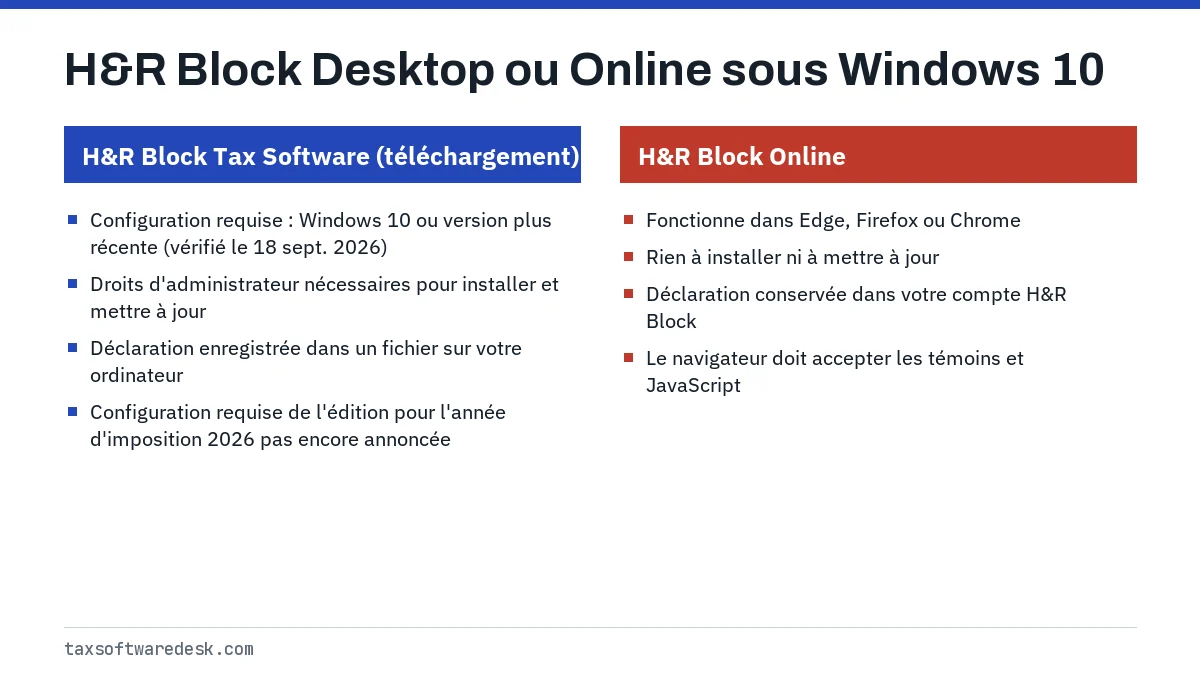 H&R Block Desktop ou Online sous Windows 10