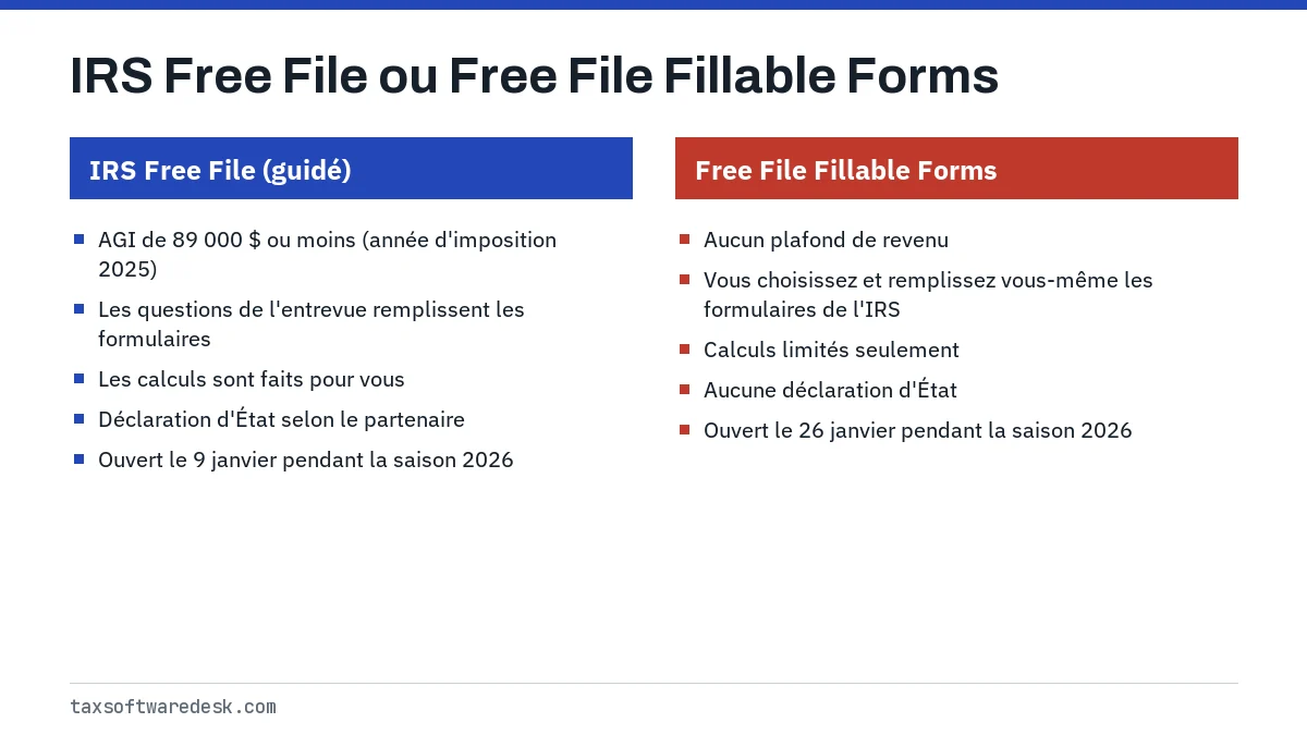 IRS Free File ou Free File Fillable Forms