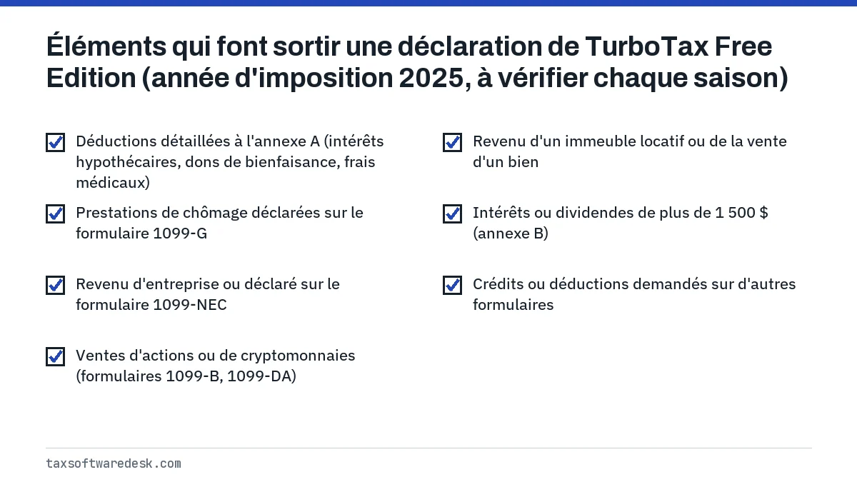Éléments qui font sortir une déclaration de TurboTax Free Edition (année d'imposition 2025, à vérifier chaque saison)