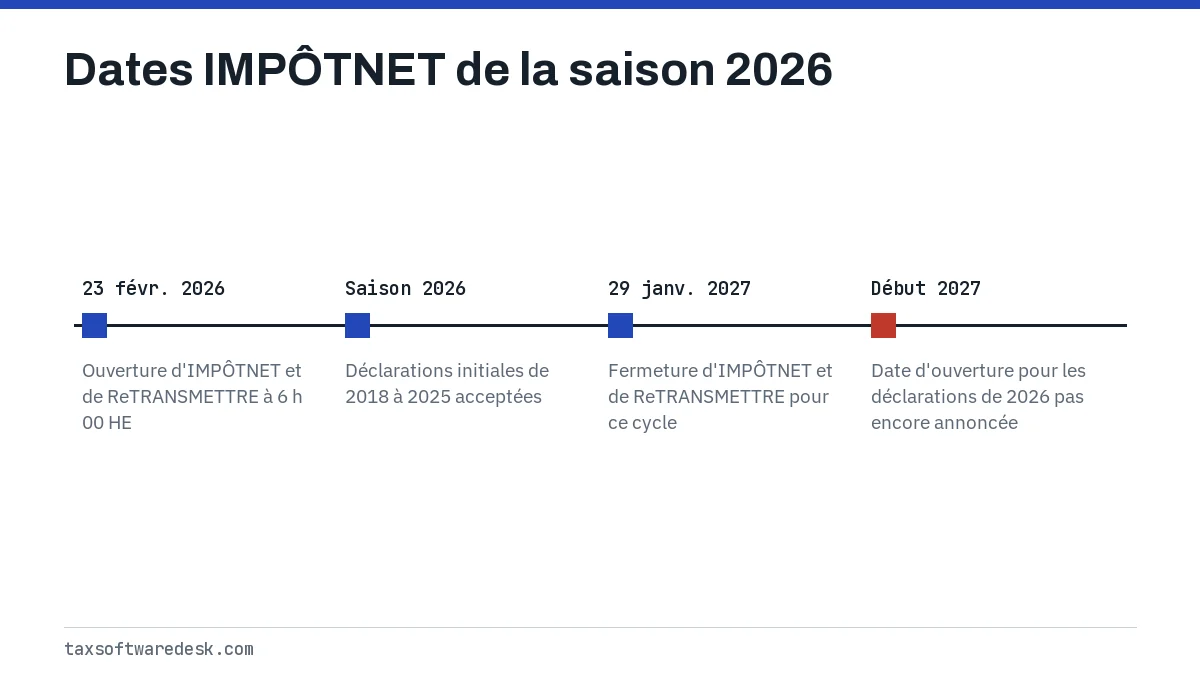 Dates IMPÔTNET de la saison 2026