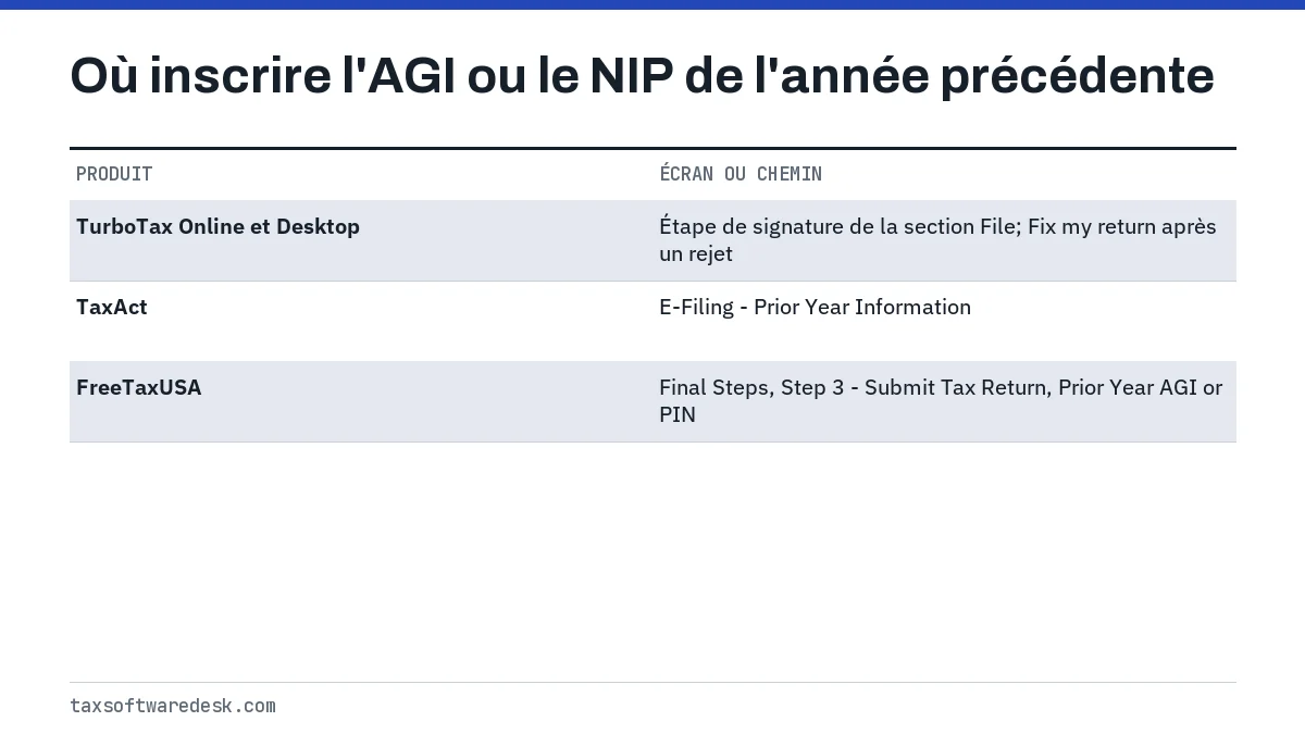 Où inscrire l'AGI ou le NIP de l'année précédente