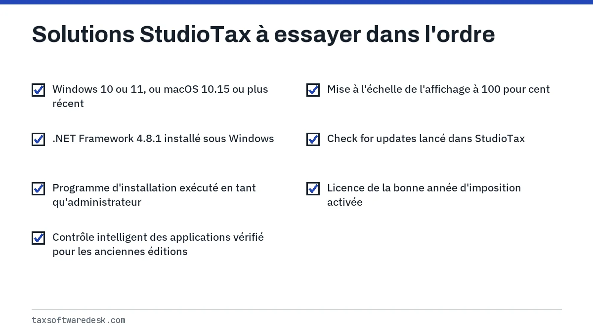 Solutions StudioTax à essayer dans l'ordre
