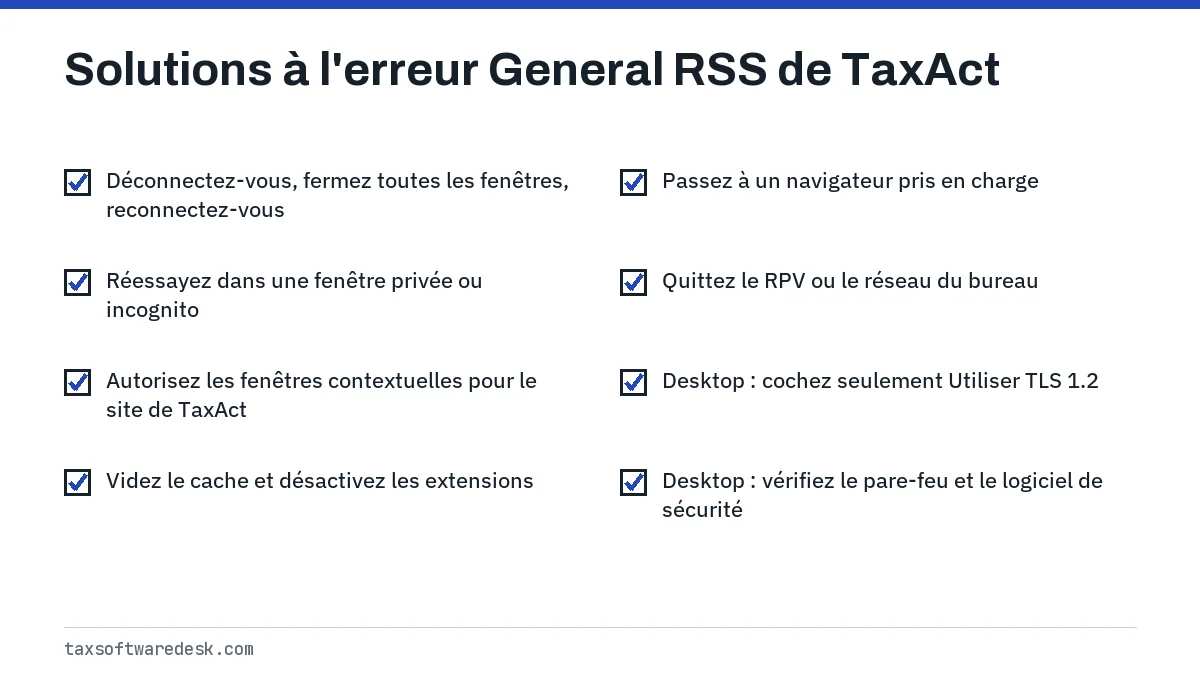 Solutions à l'erreur General RSS de TaxAct