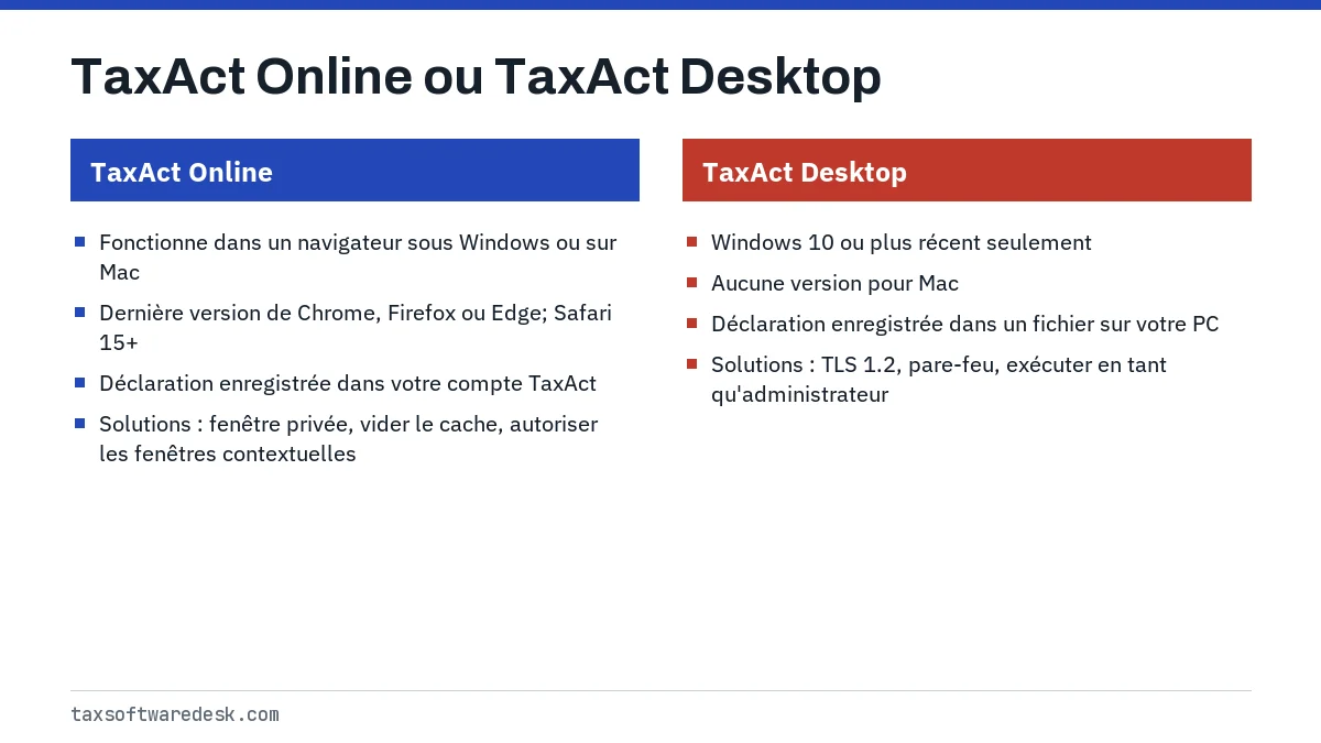 TaxAct Online ou TaxAct Desktop