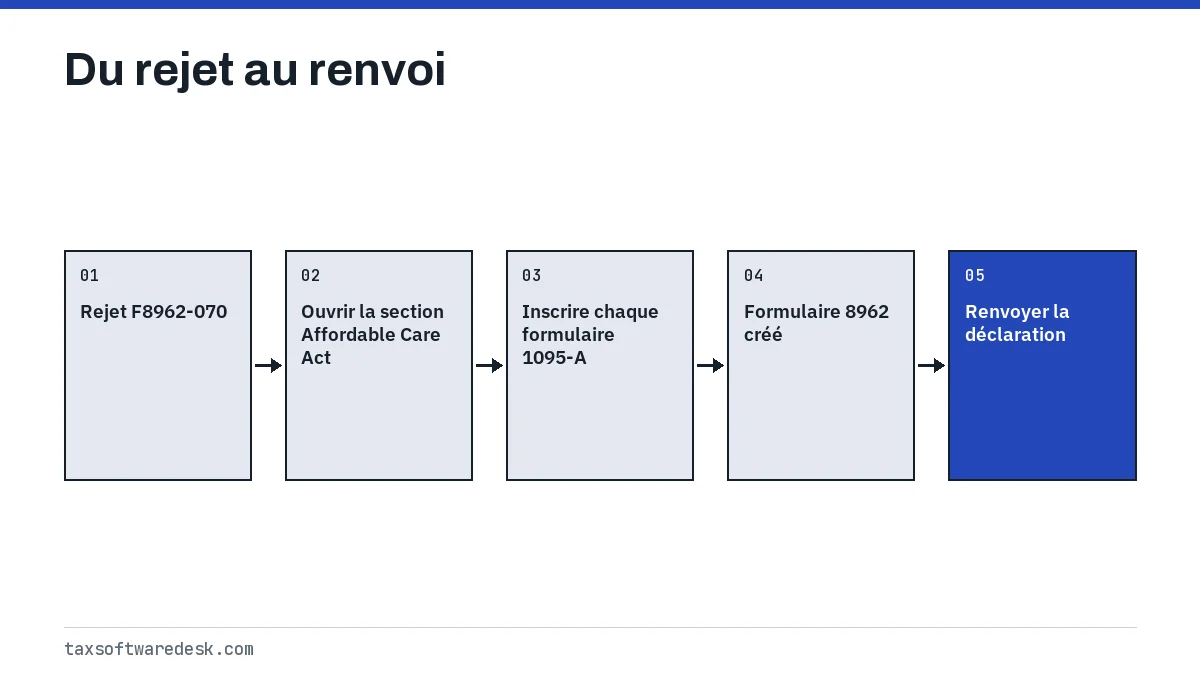 Du rejet au renvoi
