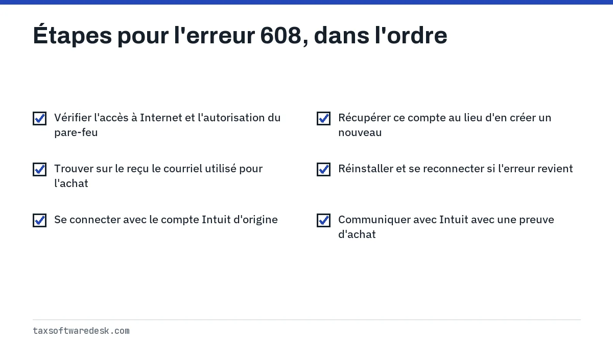 Étapes pour l'erreur 608, dans l'ordre
