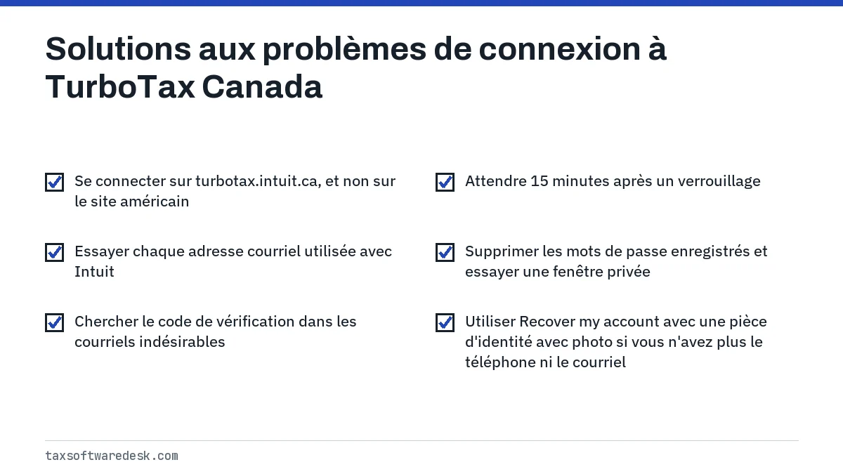 Solutions aux problèmes de connexion à TurboTax Canada