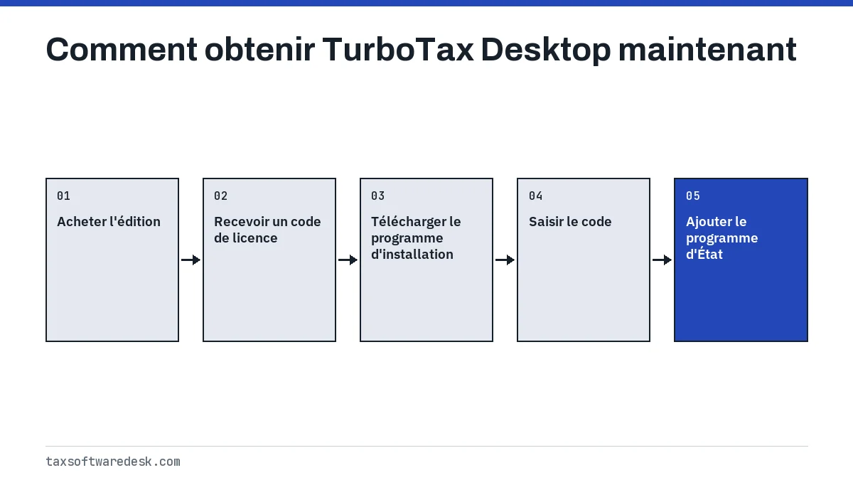 Comment obtenir TurboTax Desktop maintenant