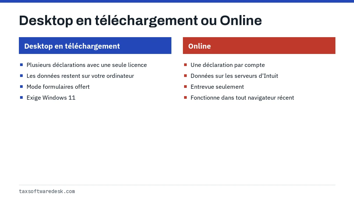 Desktop en téléchargement ou Online