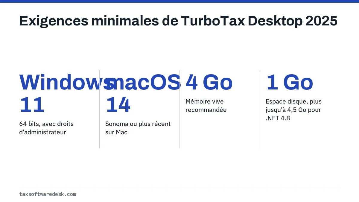 Exigences minimales de TurboTax Desktop 2025