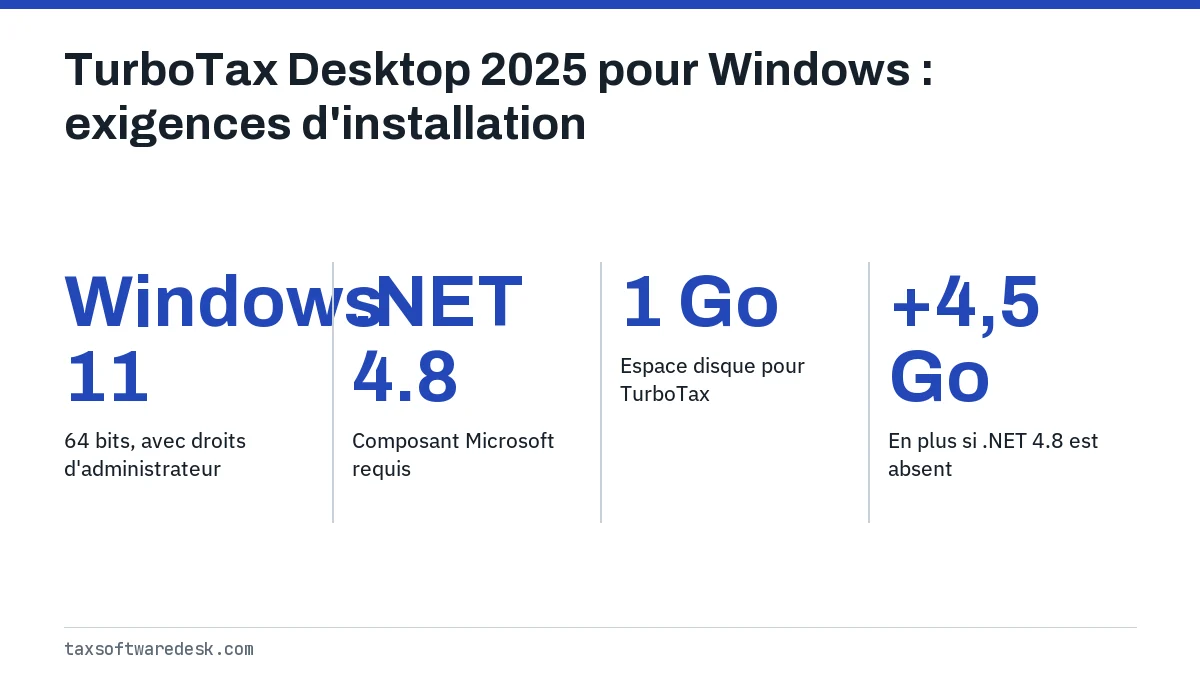 TurboTax Desktop 2025 pour Windows : exigences d'installation