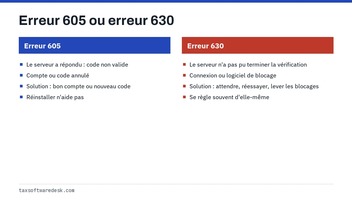 Erreur 605 ou erreur 630