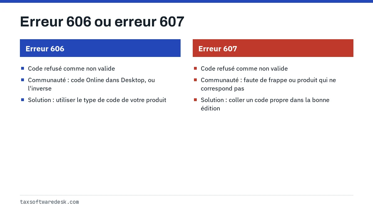 Erreur 606 ou erreur 607