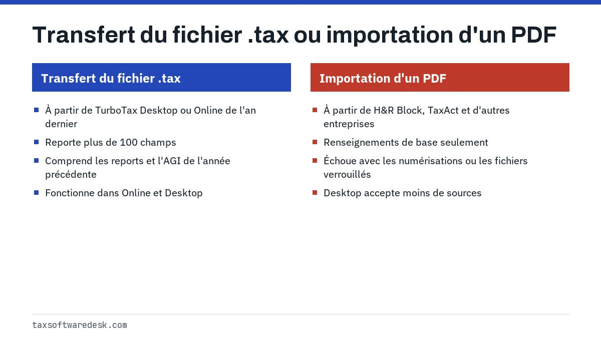 Transfert du fichier .tax ou importation d'un PDF