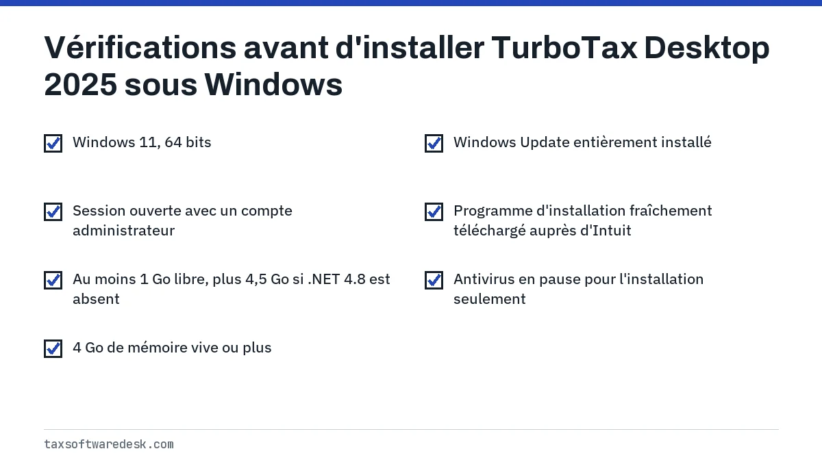 Vérifications avant d'installer TurboTax Desktop 2025 sous Windows