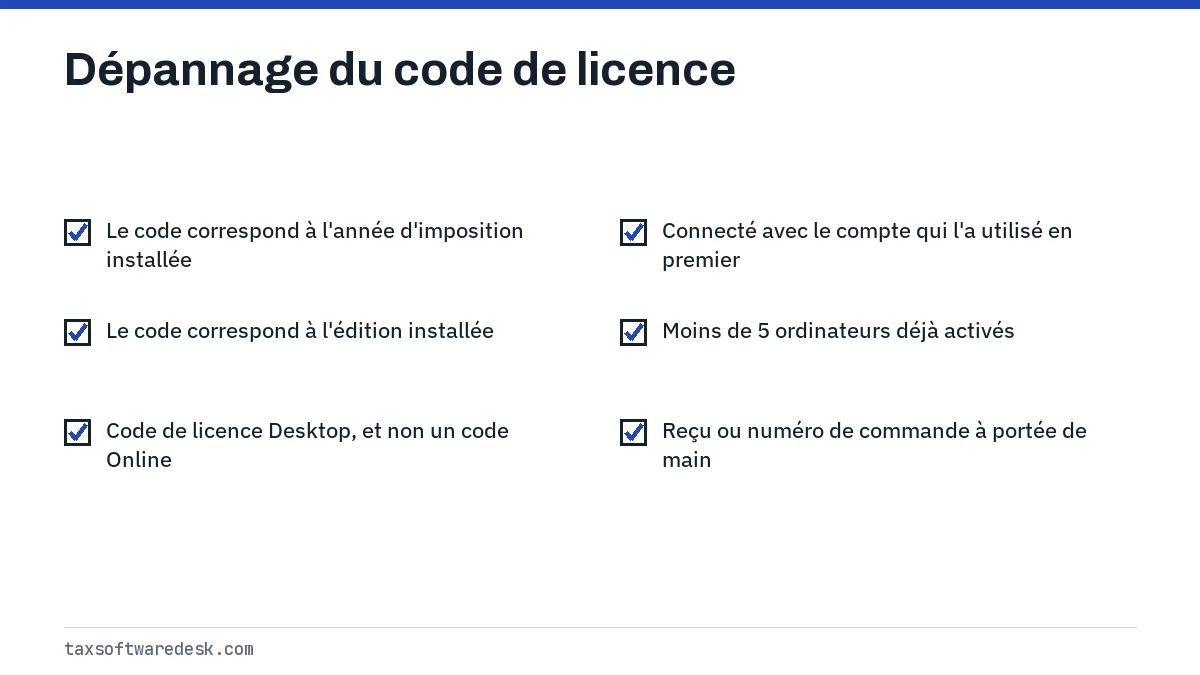 Dépannage du code de licence