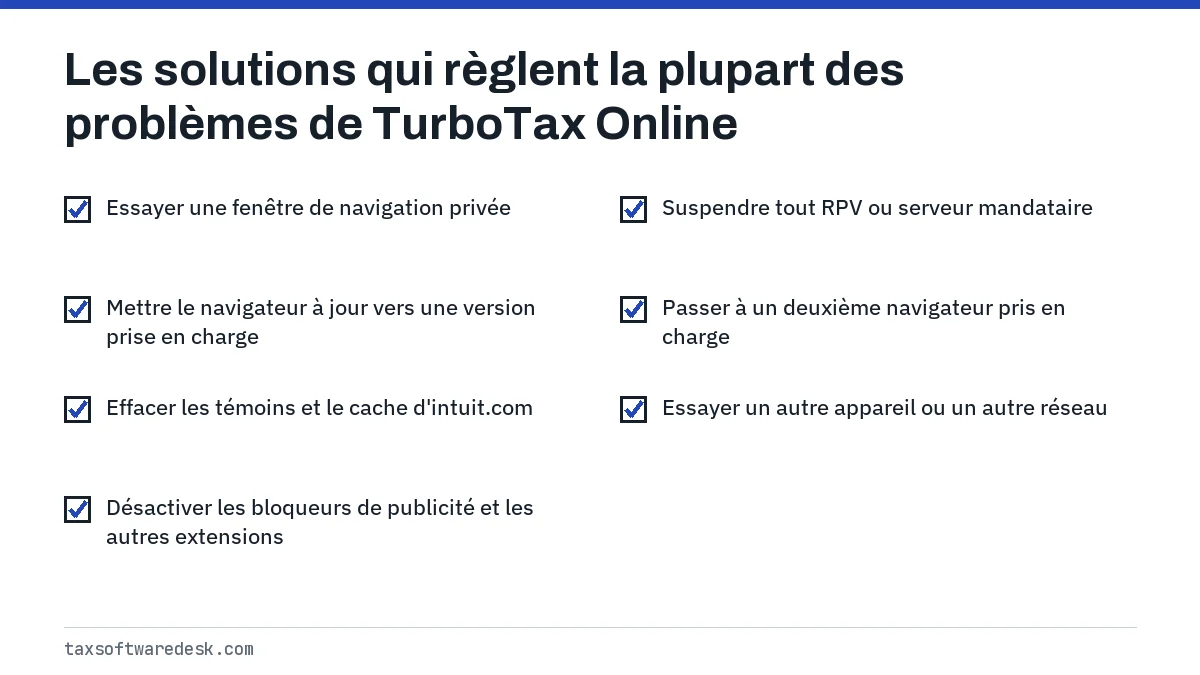 Les solutions qui règlent la plupart des problèmes de TurboTax Online