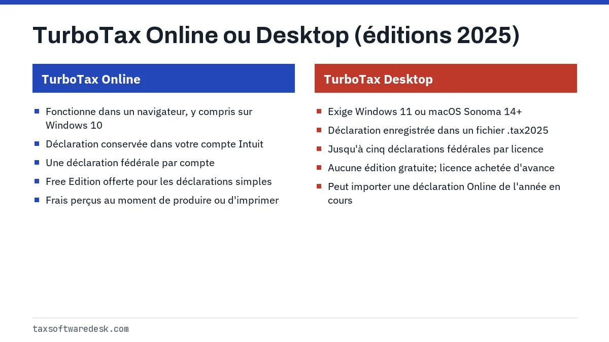 TurboTax Online ou Desktop (éditions 2025)