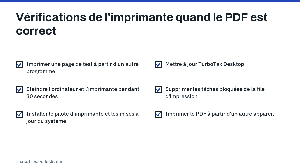 Vérifications de l'imprimante quand le PDF est correct
