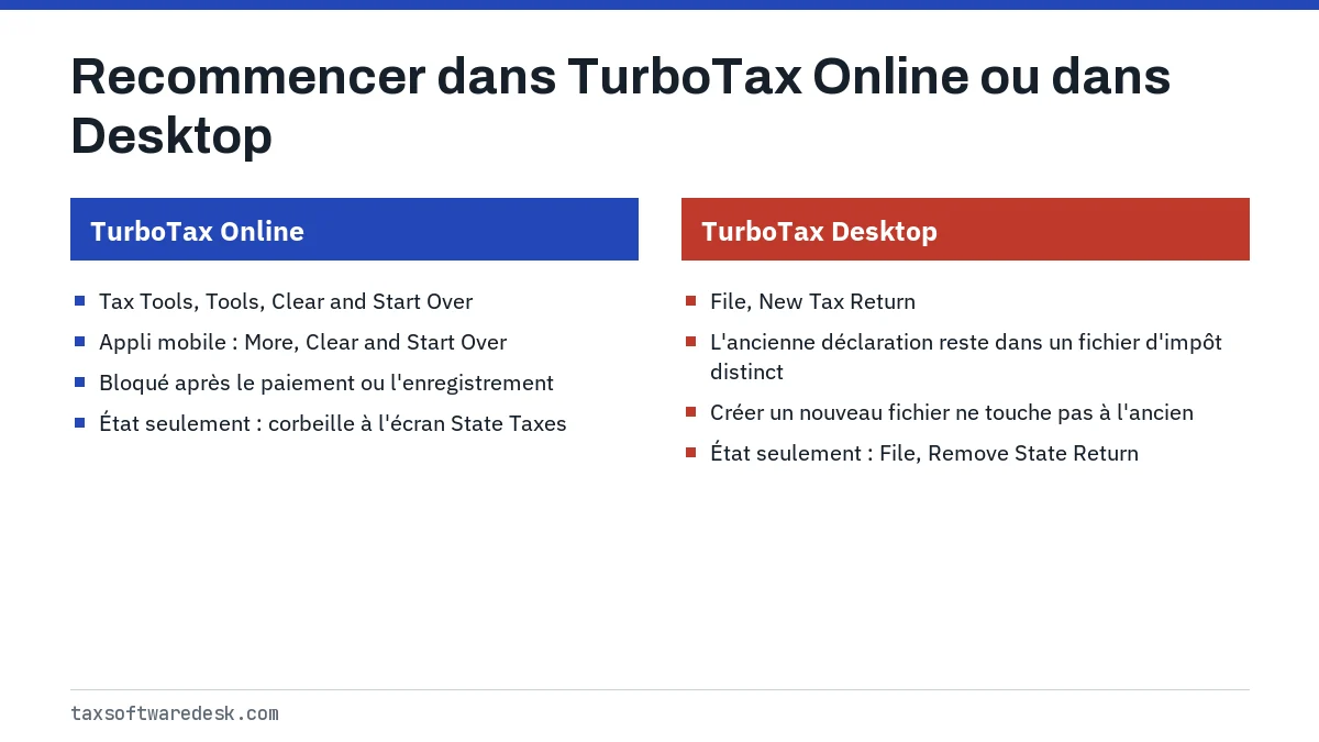 Recommencer dans TurboTax Online ou dans Desktop