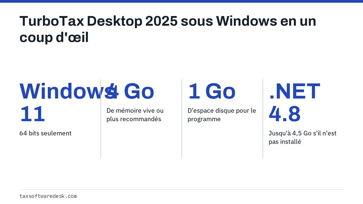 TurboTax Desktop 2025 sous Windows en un coup d'œil