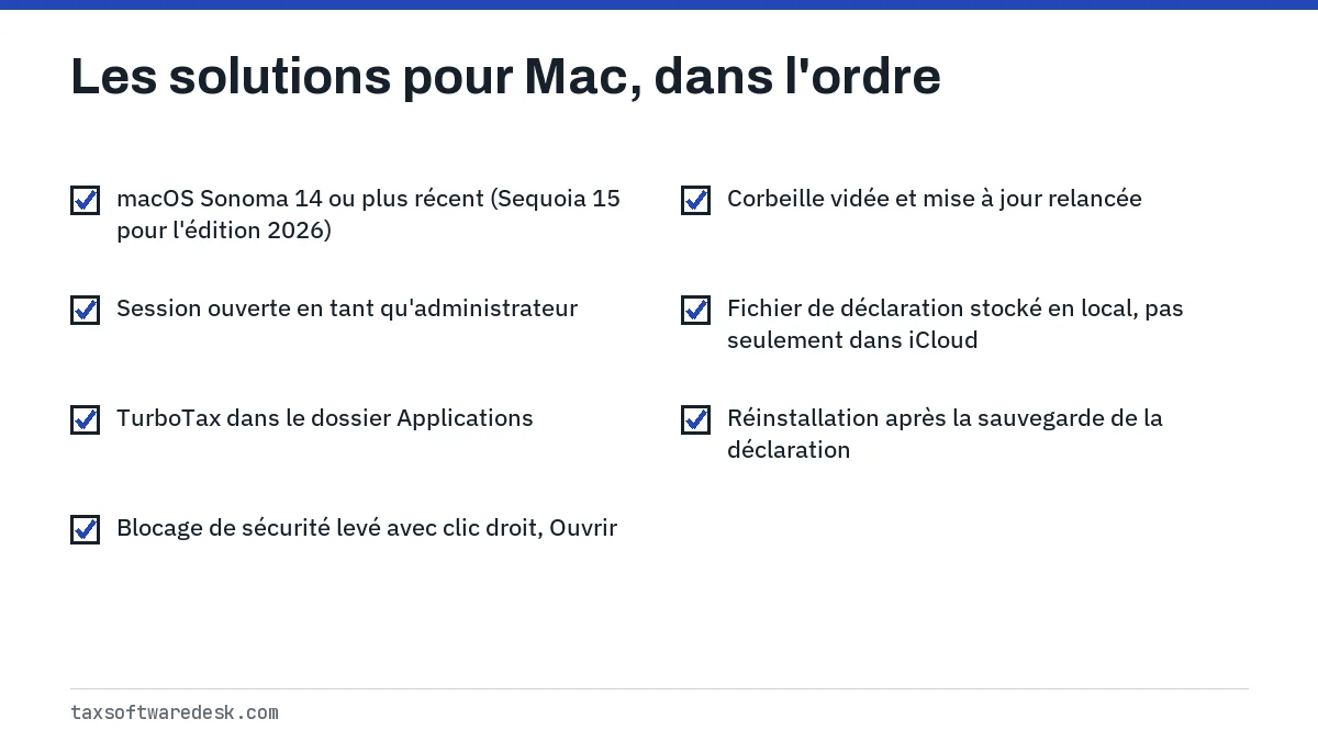 Les solutions pour Mac, dans l'ordre
