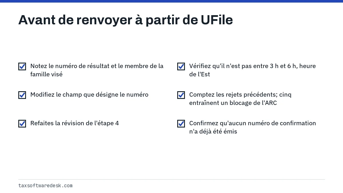 Avant de renvoyer à partir de UFile