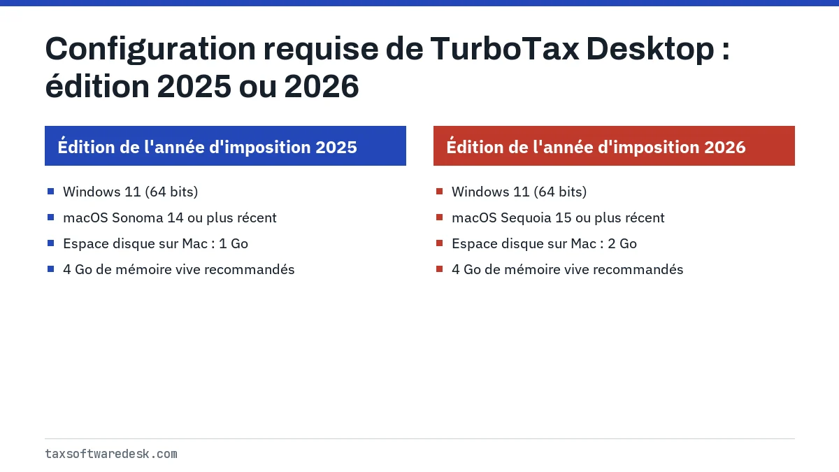 Configuration requise de TurboTax Desktop : édition 2025 ou 2026