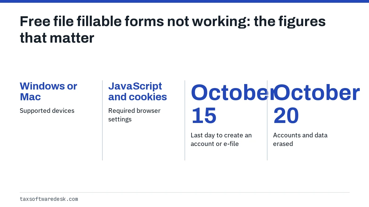 Free file fillable forms not working: the figures that matter