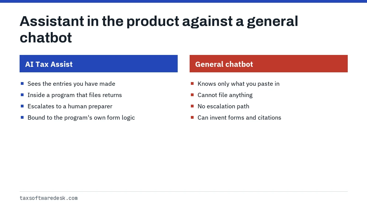 Assistant in the product against a general chatbot