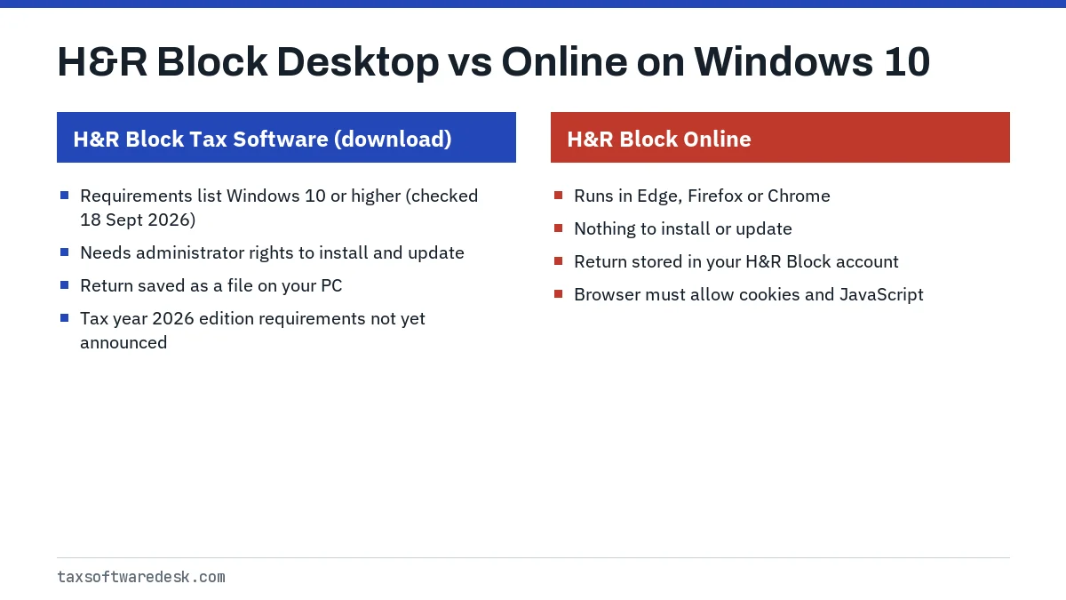 H&R Block Desktop vs Online on Windows 10