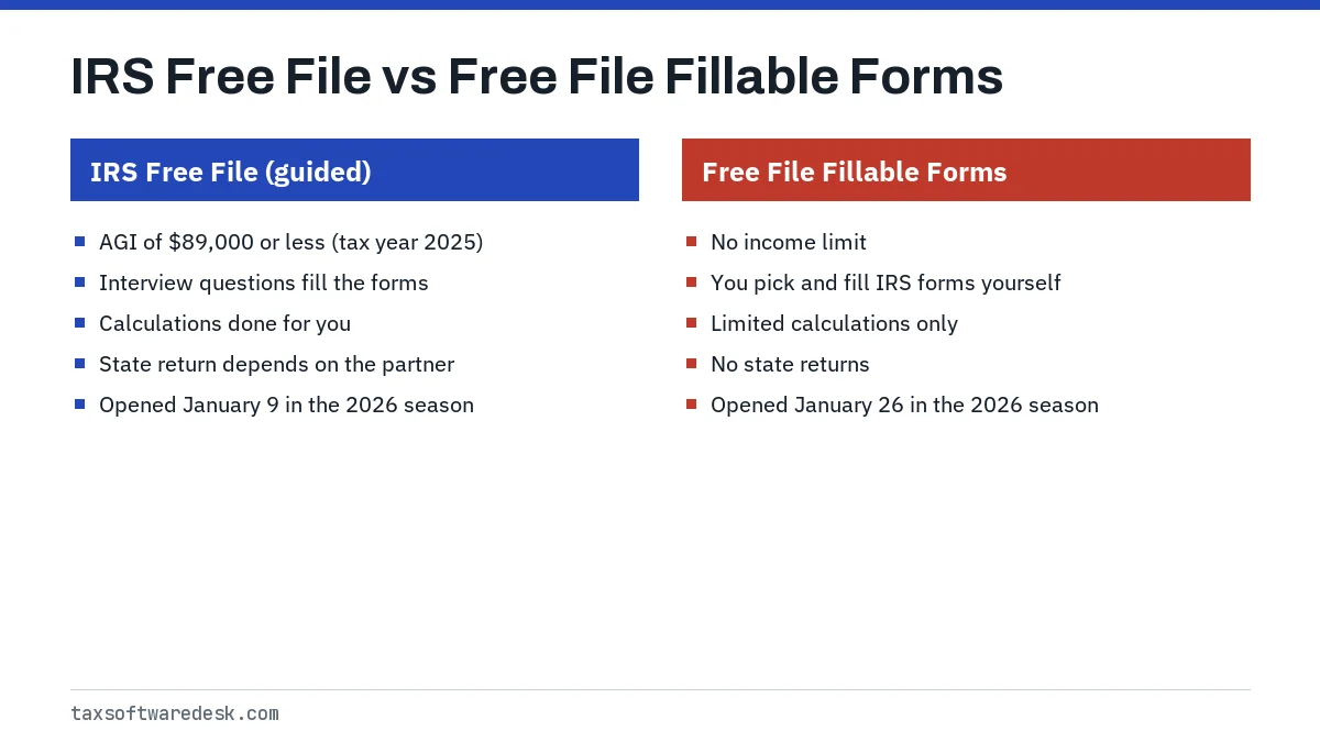 IRS Free File vs Free File Fillable Forms