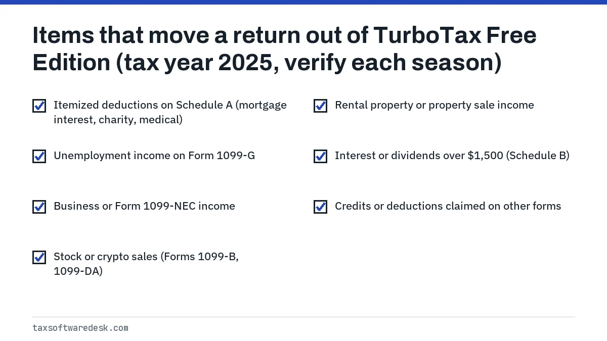 Items that move a return out of TurboTax Free Edition (tax year 2025, verify each season)