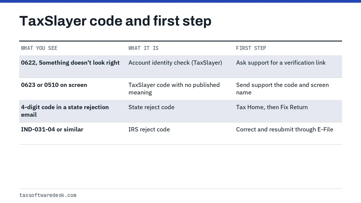 TaxSlayer code and first step