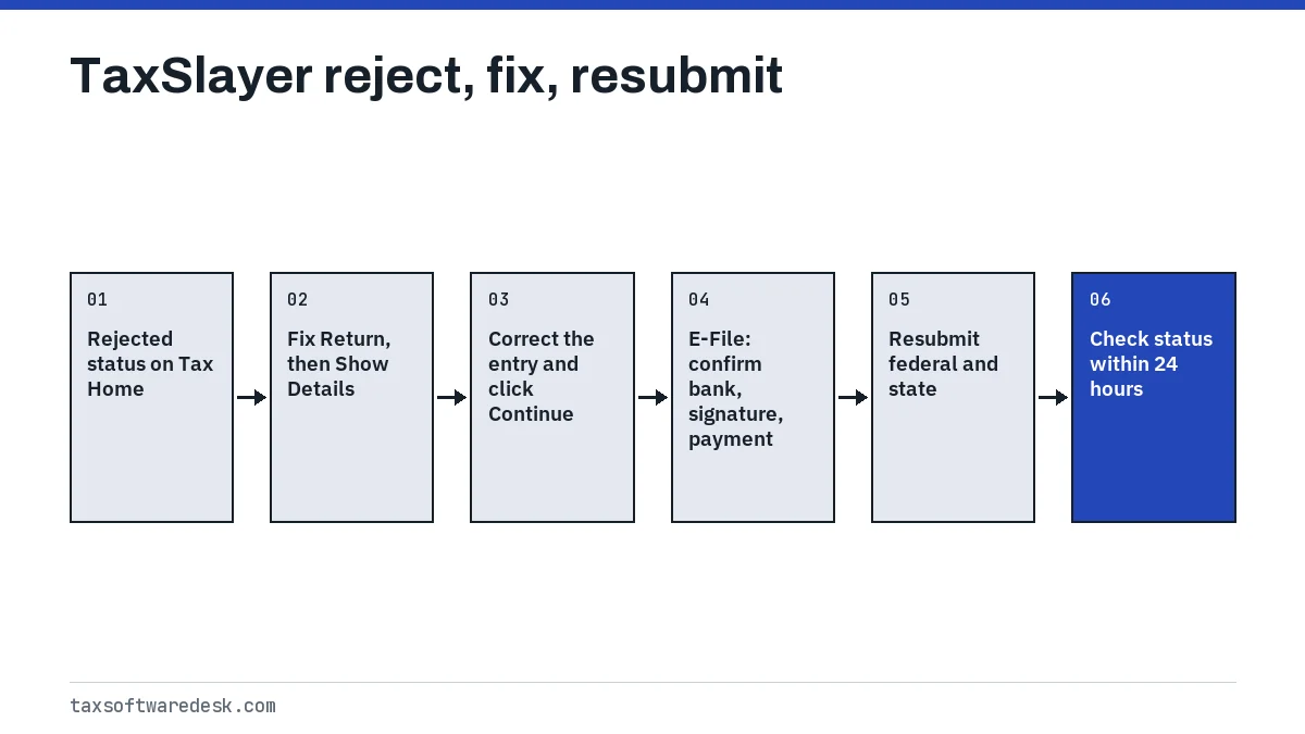 TaxSlayer reject, fix, resubmit