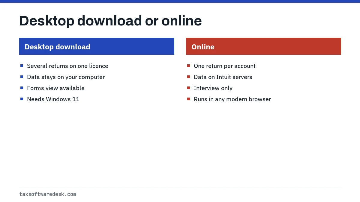 Desktop download or online