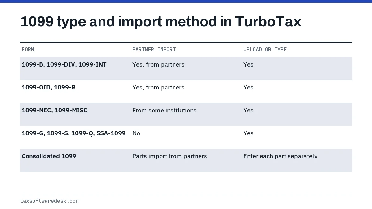 1099 type and import method in TurboTax