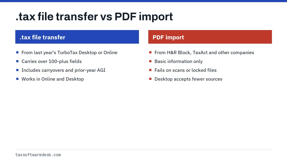 .tax file transfer vs PDF import