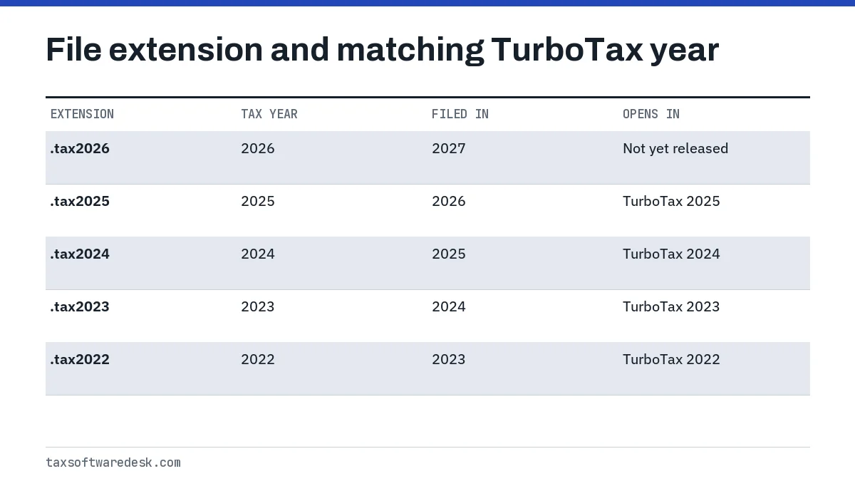 File extension and matching TurboTax year