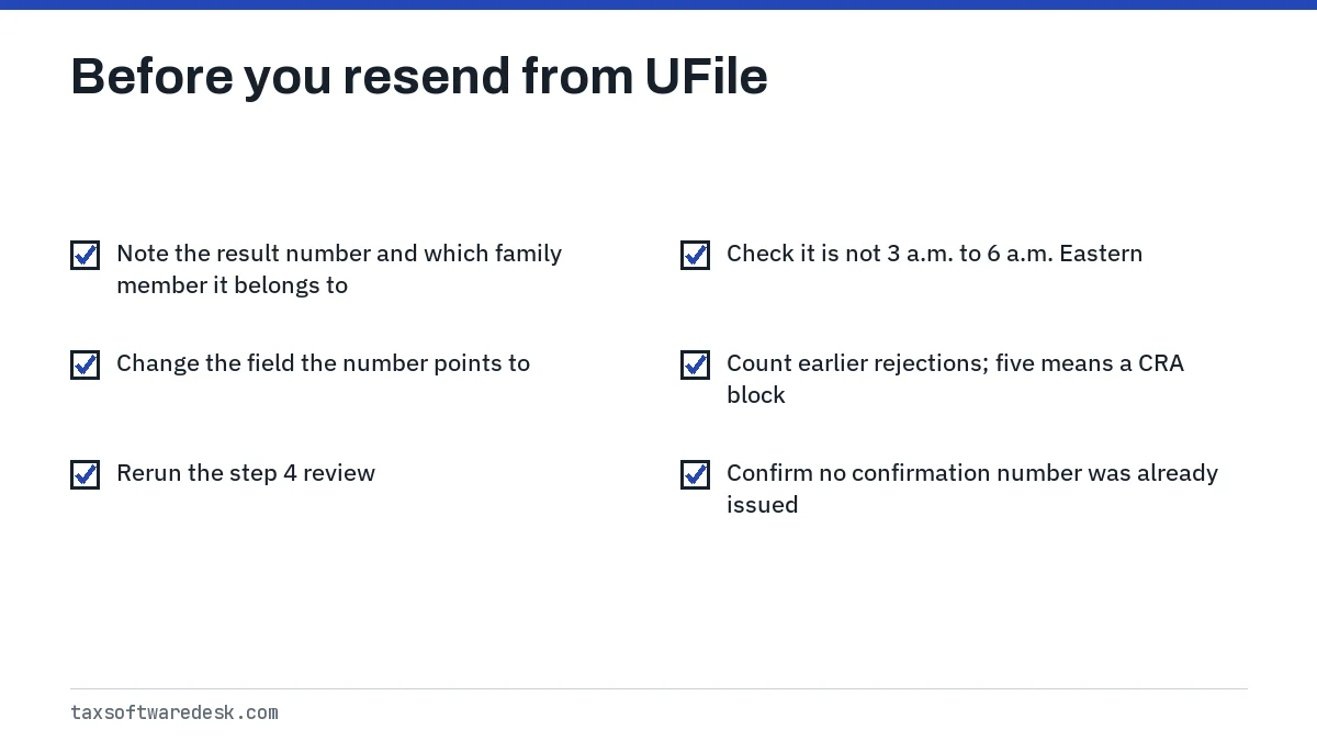 Before you resend from UFile
