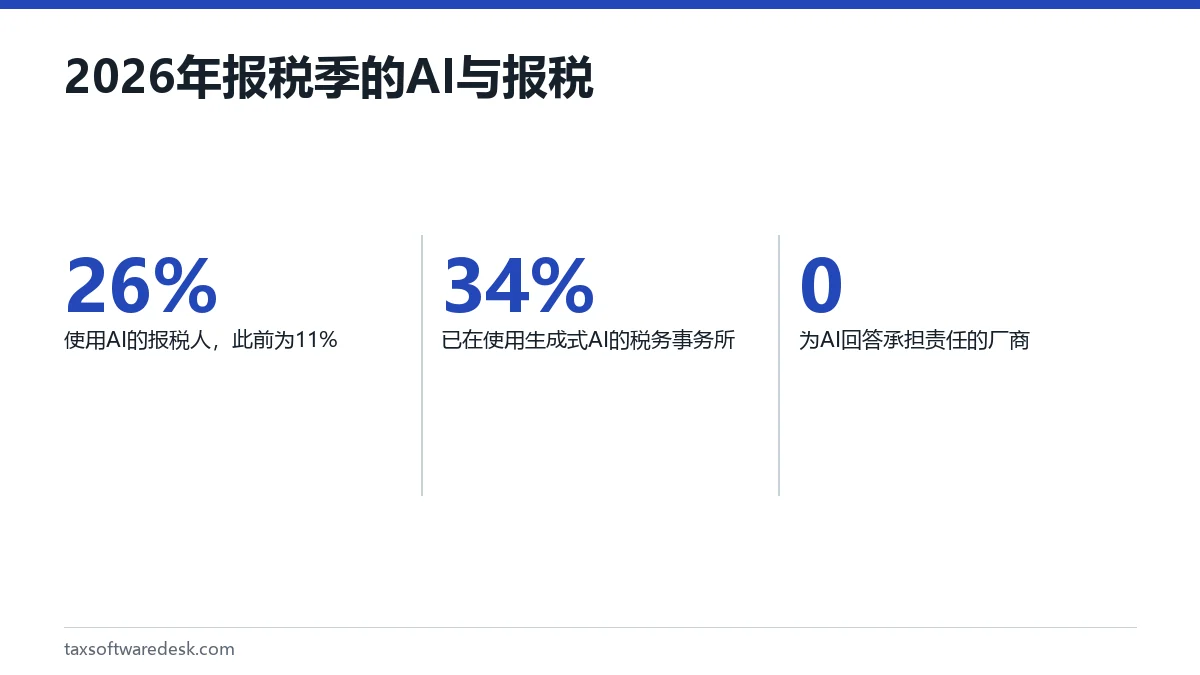 2026年报税季的AI与报税