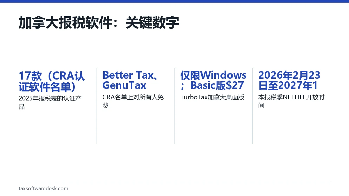 加拿大报税软件：关键数字