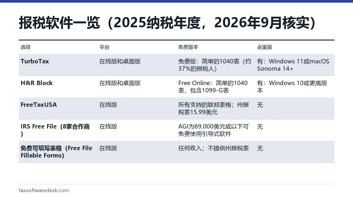 报税软件一览(2025纳税年度,2026年9月核实)