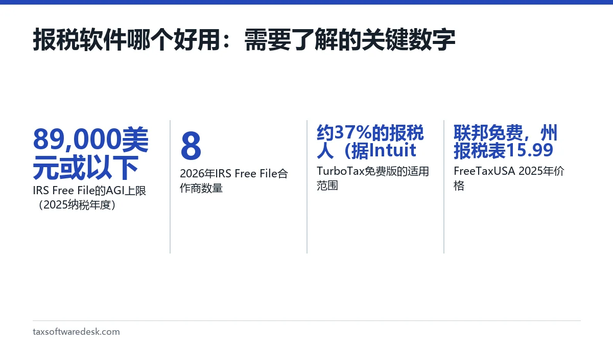 报税软件哪个好用:需要了解的关键数字