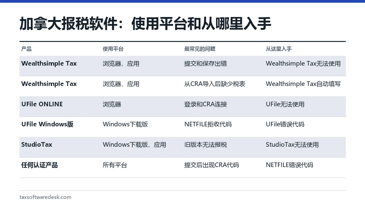 加拿大报税软件：使用平台和从哪里入手