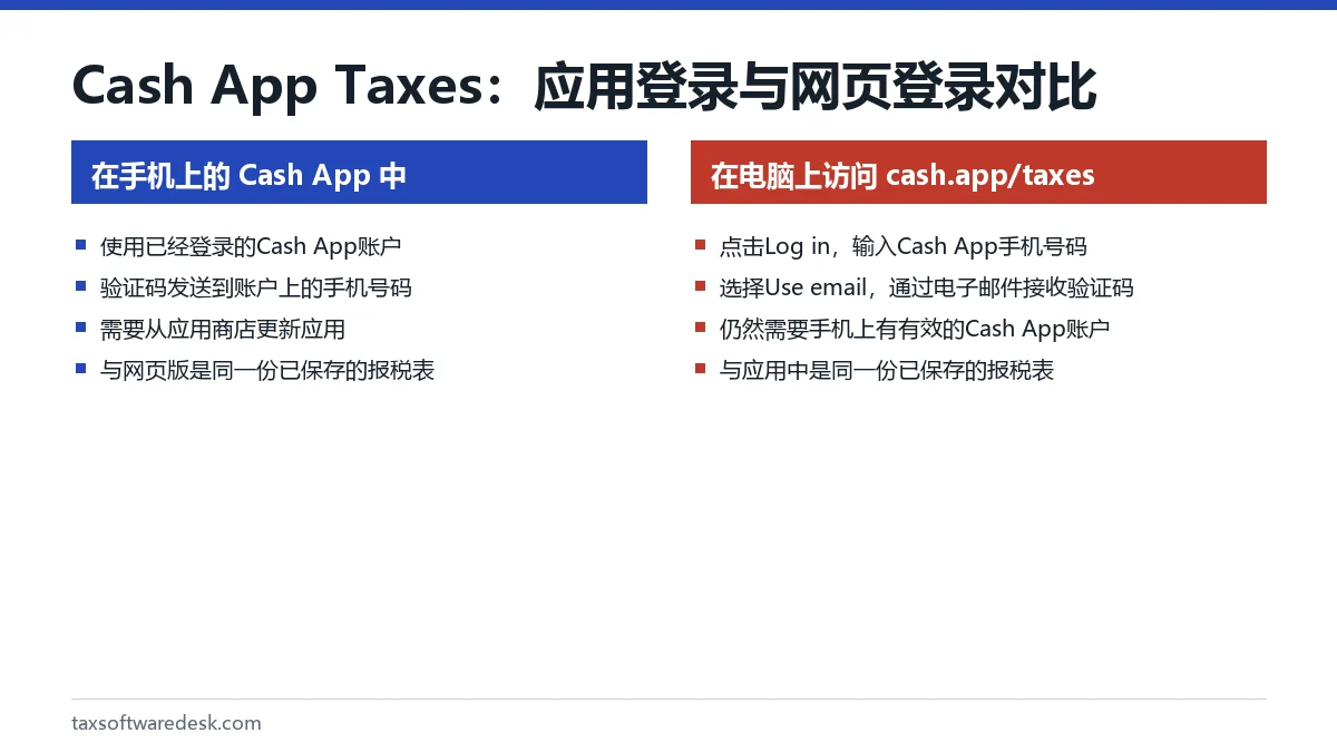 Cash App Taxes:应用登录与网页登录对比