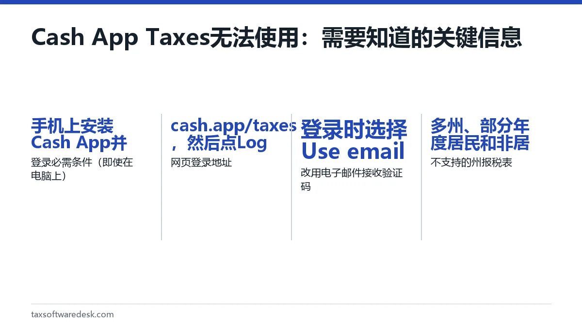 Cash App Taxes 无法使用:需要知道的关键信息