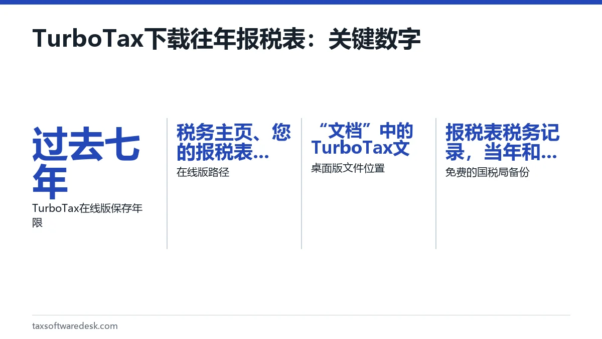 TurboTax 下载往年报税表:关键数字