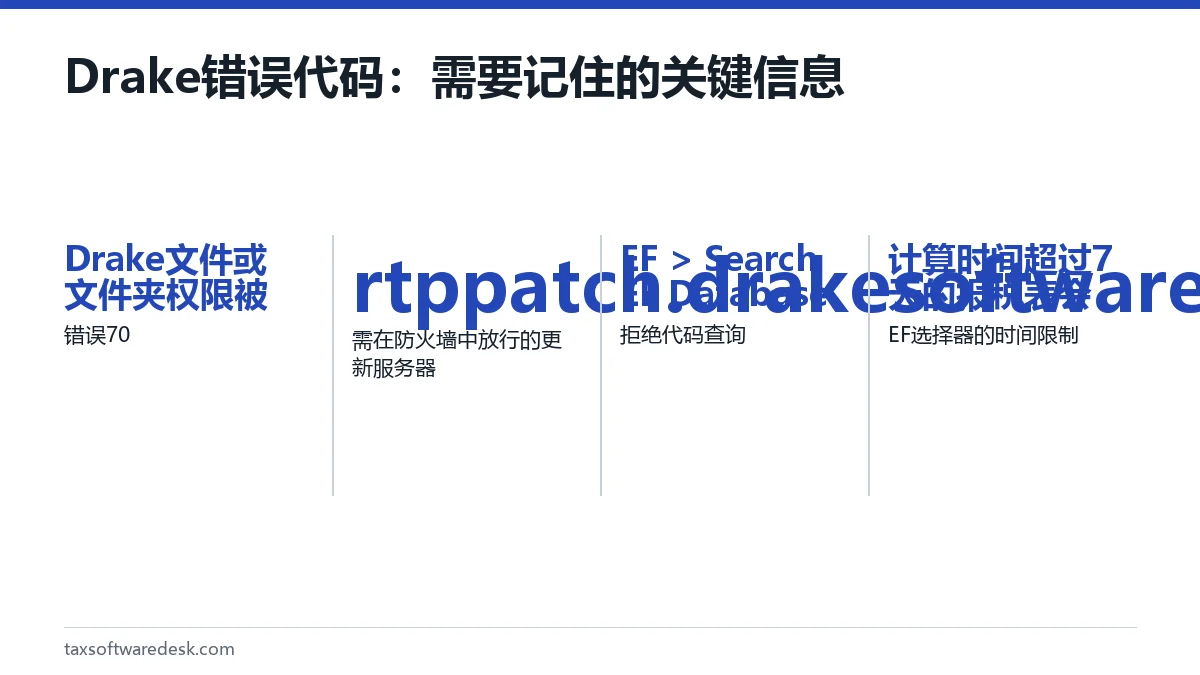 Drake 错误代码：需要记住的关键信息